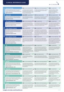 Clinical reference guide