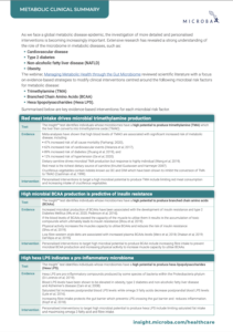 Metabolic Reference Guide